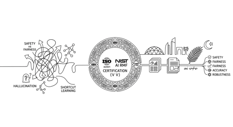 What the AI Index 2026 Tells Us About the Gap Between AI Capability and AI Assurance