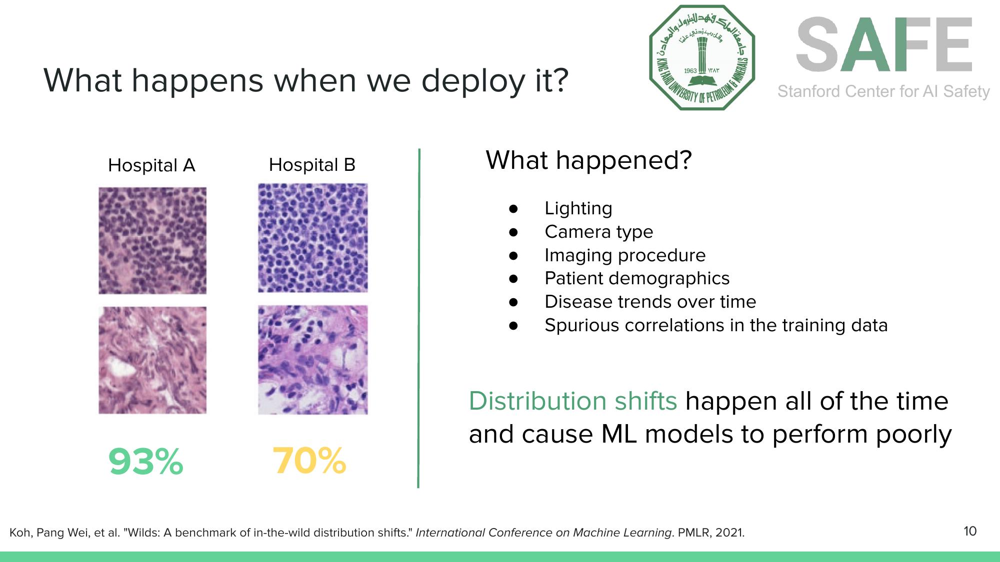A cancer detection model trained at Hospital A achieves 93% accuracy there but drops to 70% at Hospital B due to distribution shift.