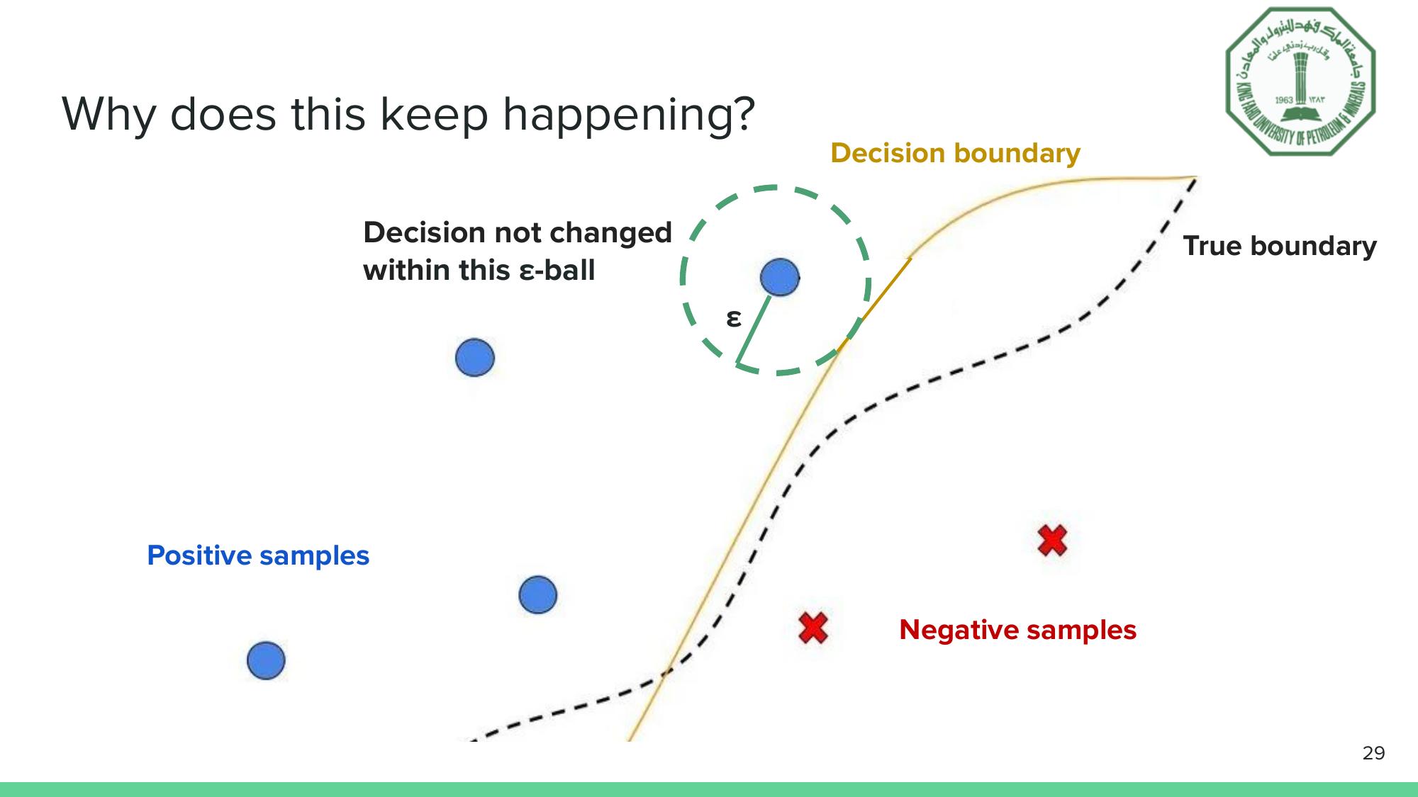 A visual explanation of why adversarial perturbations work: the learned decision boundary doesn't perfectly match the true boundary, and small perturbations can cross the gap.