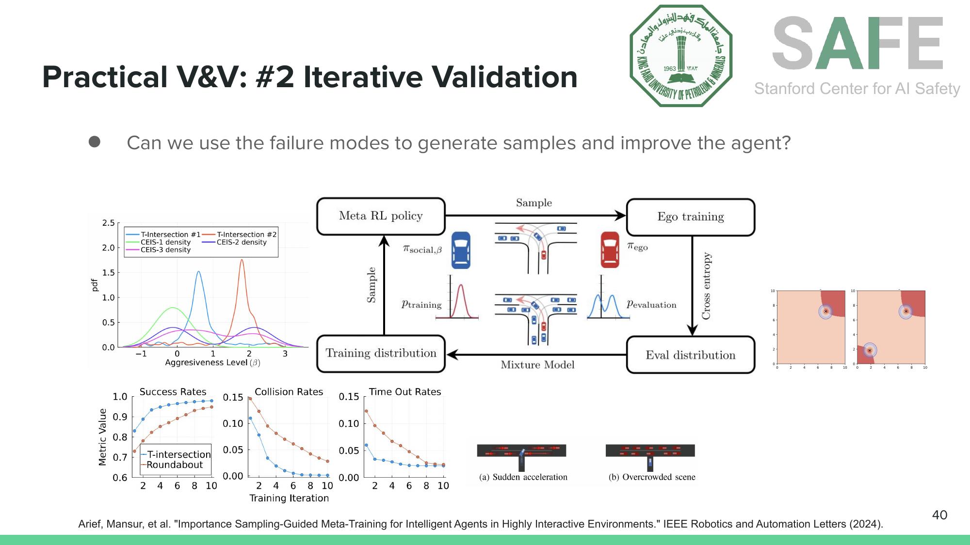 Iterative validation framework using importance sampling to generate challenging scenarios, retrain agents, and improve robustness.