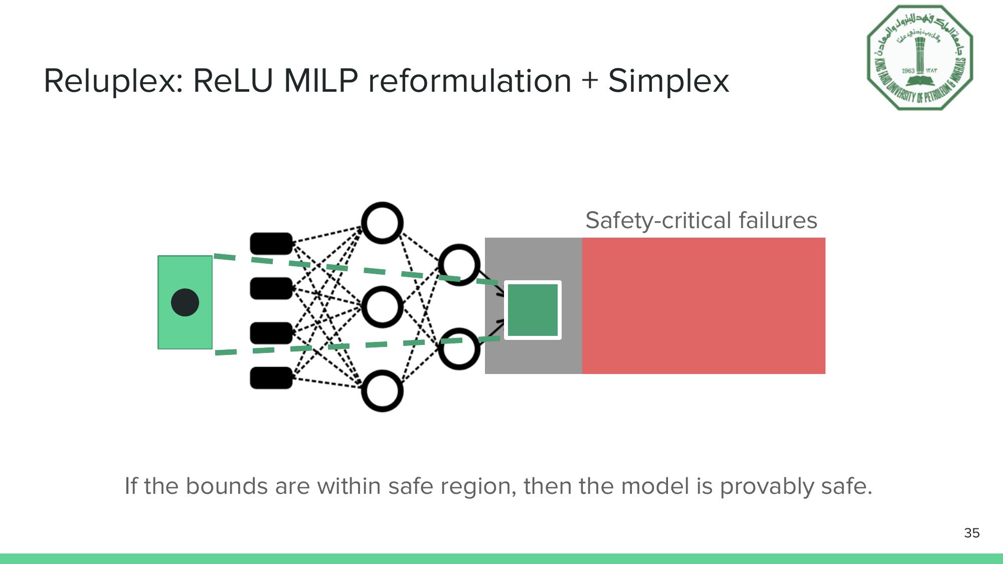 Reluplex propagates bounds through a neural network. If the output bounds stay within the safe region, the model is provably safe.