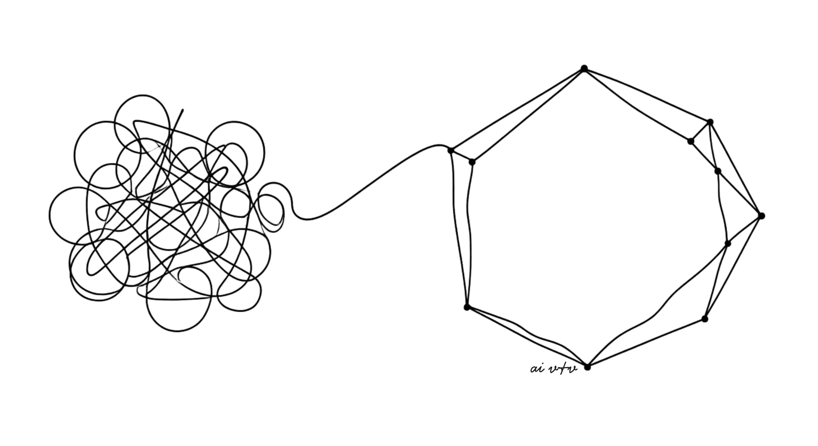 From tangled complexity to structured verification