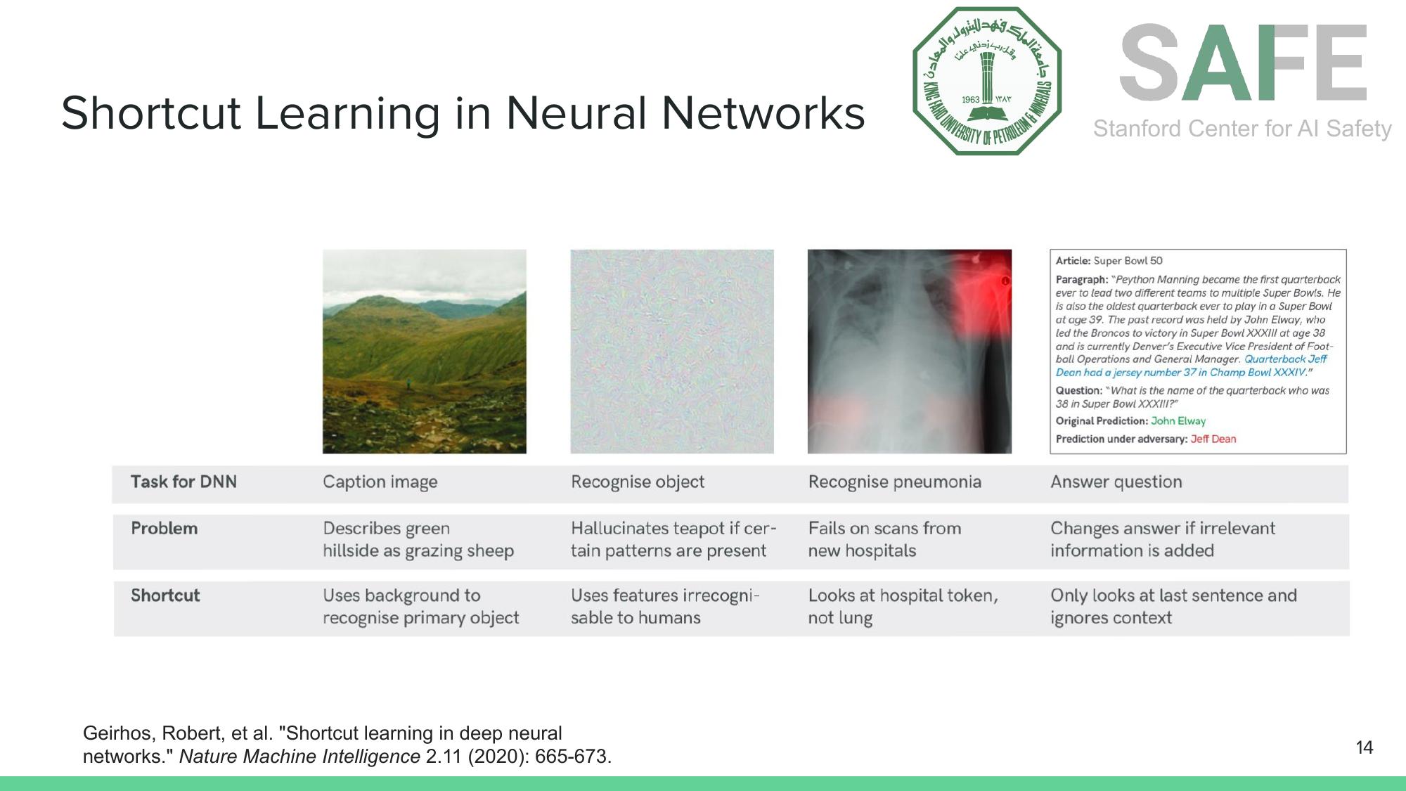 Shortcut learning across four domains: image captioning uses background instead of foreground objects, object recognition relies on texture artifacts, pneumonia detection uses hospital tokens, and question answering ignores context.