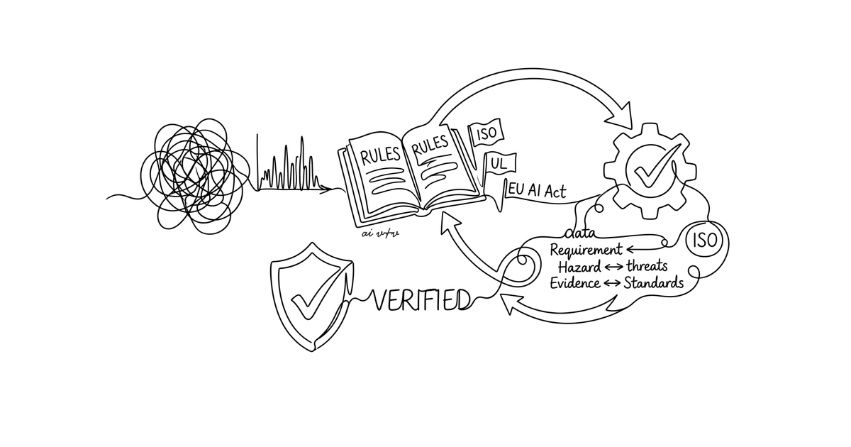 vnvspec, Machine-Readable Specifications for AI Systems | AI V&V Lab
